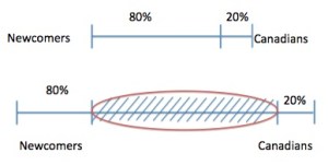 laroche who should adapt